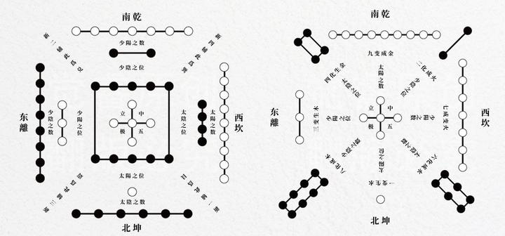 先天八卦与伏羲八卦的关联解析及其庭院设计应用